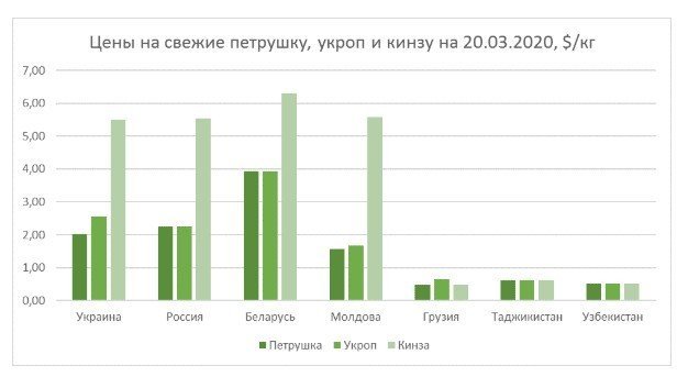 Инфляция в беларуси по годам